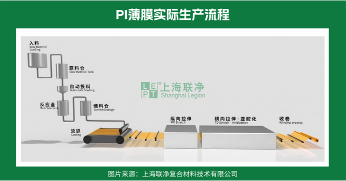 航天级 “耐造王” 聚酰亚胺：2 大类 17 种类型 + 薄膜生产全流程，从手机屏到火箭都离不开它！