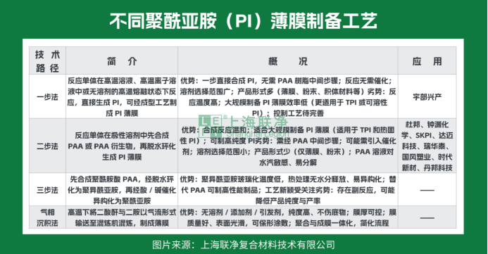 航天级 “耐造王” 聚酰亚胺：2 大类 17 种类型 + 薄膜生产全流程，从手机屏到火箭都离不开它！