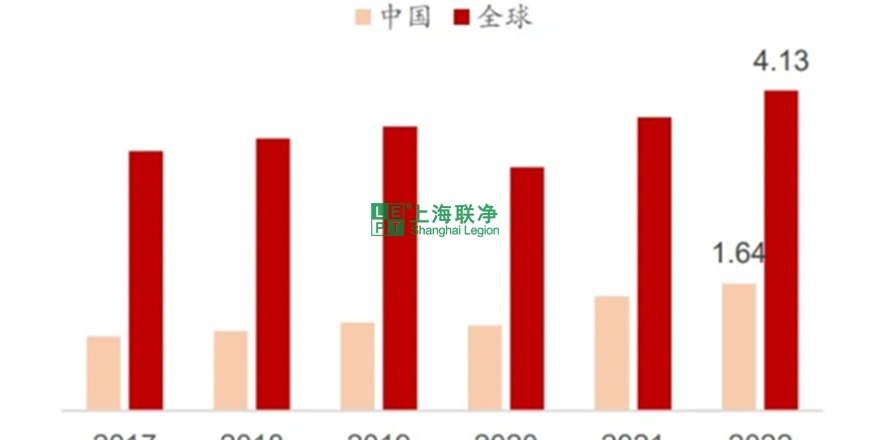 上海联净复合材料-高性能纤维——芳纶纤维（现状分析篇）