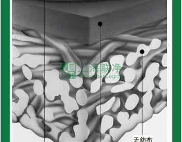 上海联净复合材料-RO 膜竟是这样诞生的！探秘反渗透技术的核心制造工艺