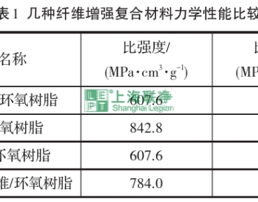 上海联净复合材料-芳纶复合材料在体育运动器材中的应用