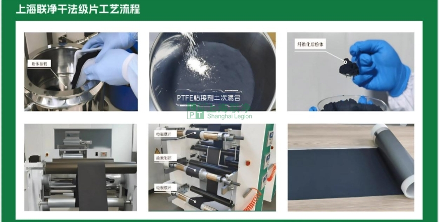 上海联净复合材料-电池极片生产革命！干法电极凭啥碾压传统湿法工艺？