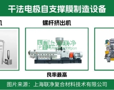 上海联净复合材料-固态电池干法电极工艺：从技术原理到产业价值