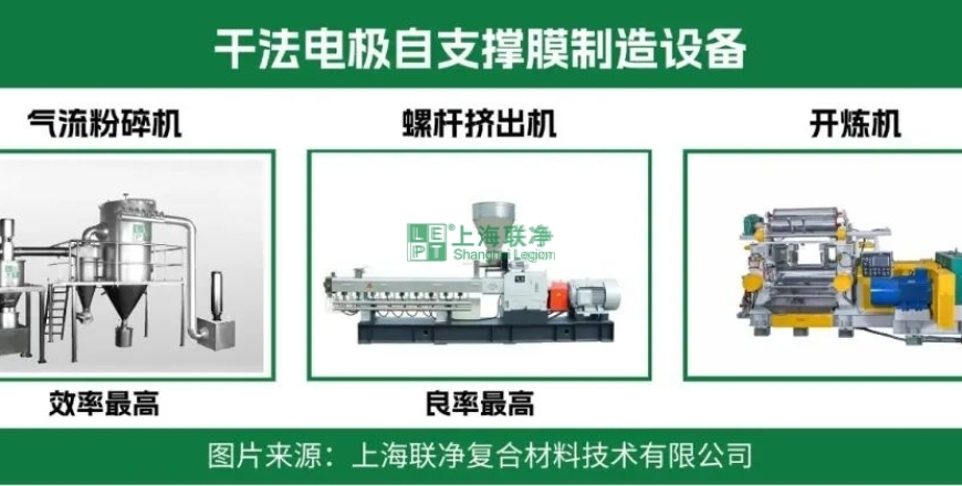 上海联净复合材料-固态电池干法电极工艺：从技术原理到产业价值
