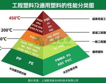 上海联净复合材料-耐高温材料聚苯并咪唑PBI：从太空到火场的“耐火英雄”