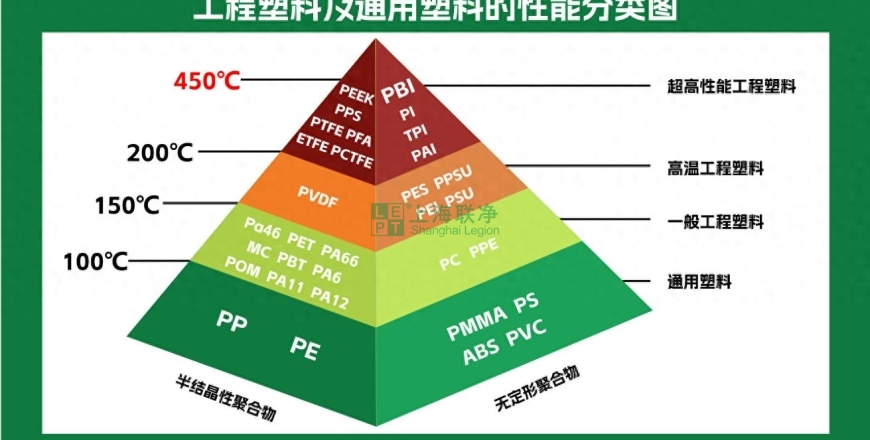 上海联净复合材料-耐高温材料聚苯并咪唑PBI：从太空到火场的“耐火英雄”