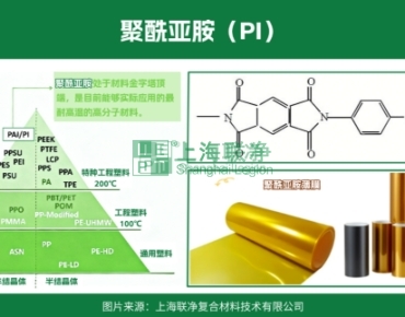 上海联净复合材料-航天级 “耐造王” 聚酰亚胺：2 大类 17 种类型 + 薄膜生产全流程，从手机屏到火箭都离不开它！