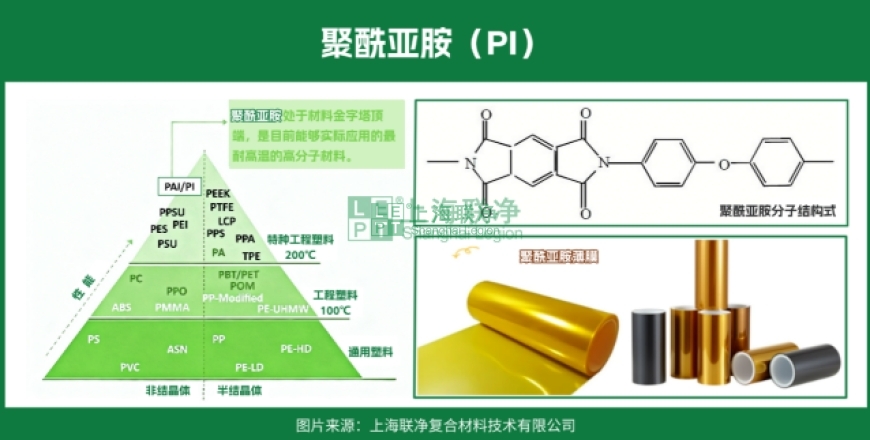 上海联净复合材料-航天级 “耐造王” 聚酰亚胺：2 大类 17 种类型 + 薄膜生产全流程，从手机屏到火箭都离不开它！