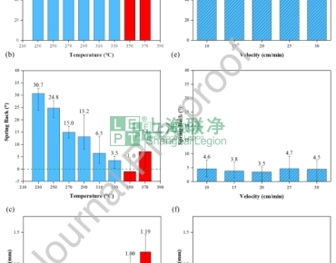 上海联净复合材料-使用CCF/PEEK预浸带拉挤成型V形型材的可行性研究