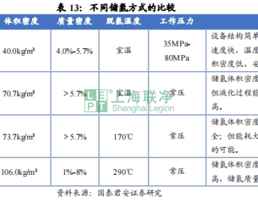 上海联净复合材料-碳纤维在氢能领域的应用