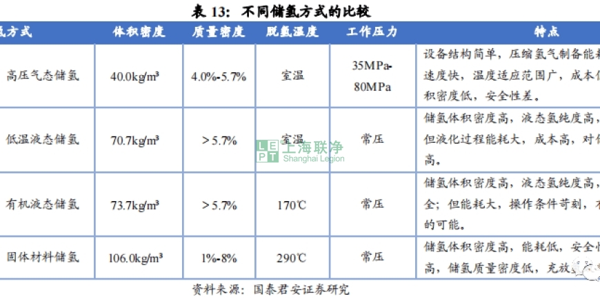 上海联净复合材料-碳纤维在氢能领域的应用