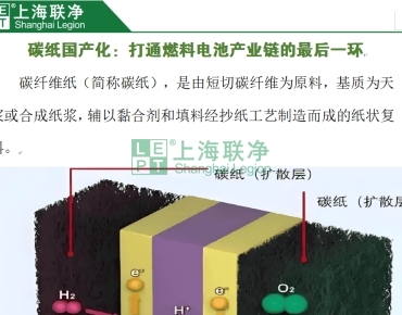 上海联净复合材料-碳纸国产化：打通燃料电池产业链的最后一环