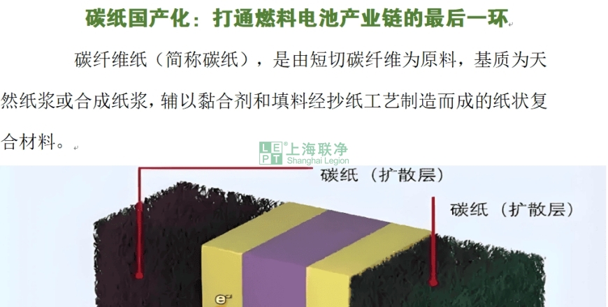 上海联净复合材料-碳纸国产化：打通燃料电池产业链的最后一环