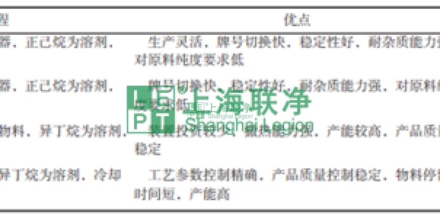 上海联净复合材料-超高分子量聚乙烯（UHMWPE）材料的最新应用与未来展望