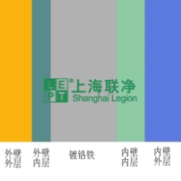 上海联净复合材料-浅谈覆膜铁的来世今生与未来
