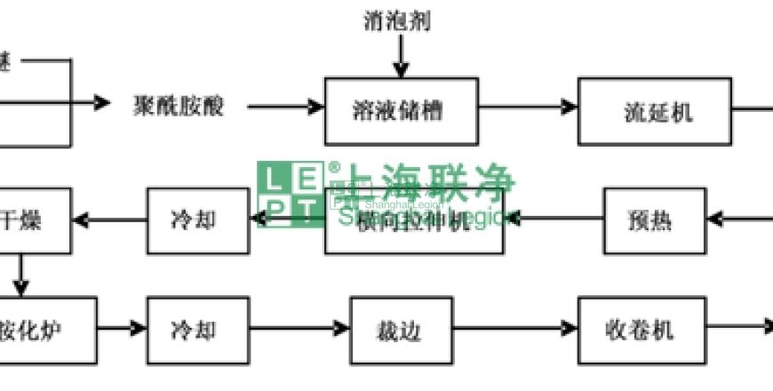 上海联净复合材料-“黄金薄膜”聚酰亚胺(PI)技术与市场分析