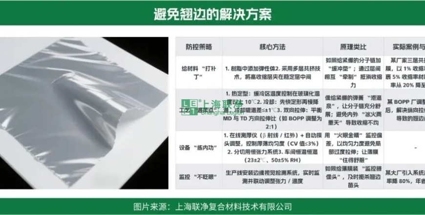 上海联净复合材料-薄膜翘边：一个让工厂损失百万的 “小问题”，到底该怎么破？