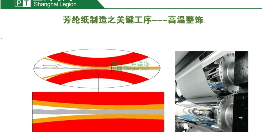 上海联净复合材料-芳纶纸制造之关键工序---高温整饰