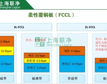上海联净复合材料-柔性覆铜板（FCCL）
