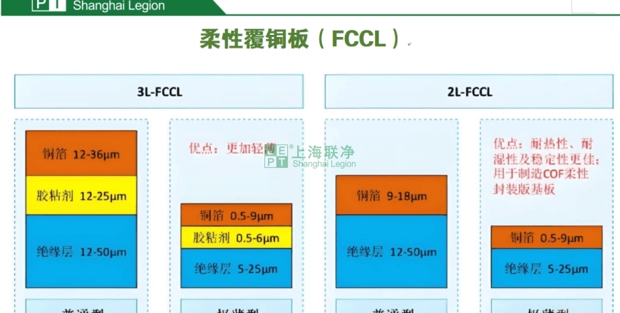 上海联净复合材料-柔性覆铜板（FCCL）