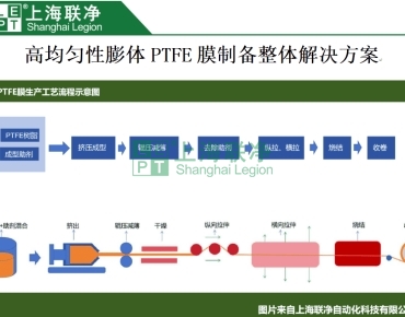 上海联净复合材料-高均匀性膨体PTFE膜制备整体解决方案
