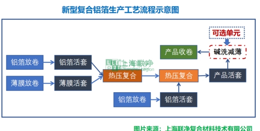 上海联净复合材料-复合铝箔行业深度解析：产业化加速推进，2026 年市场规模或破 240 亿，全产业链机遇何在？