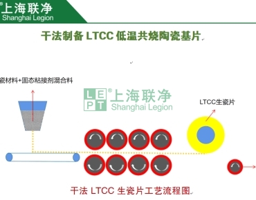 上海联净复合材料-干法制备LTCC低温共烧陶瓷基片