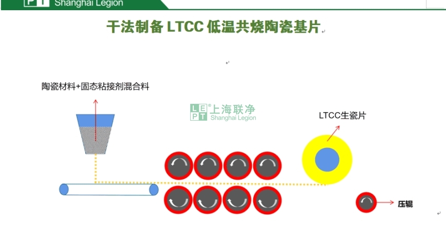 上海联净复合材料-干法制备LTCC低温共烧陶瓷基片