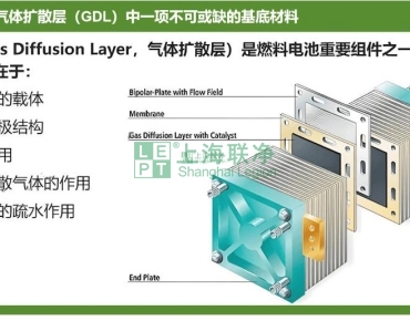 上海联净复合材料-黑金纸上的能源革命：探秘燃料电池核心材料的科技博弈与国产突围