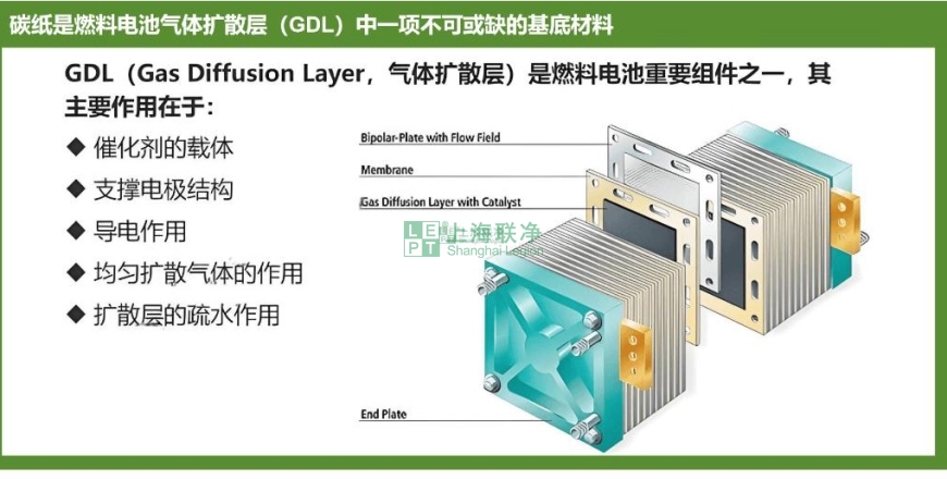 上海联净复合材料-黑金纸上的能源革命：探秘燃料电池核心材料的科技博弈与国产突围