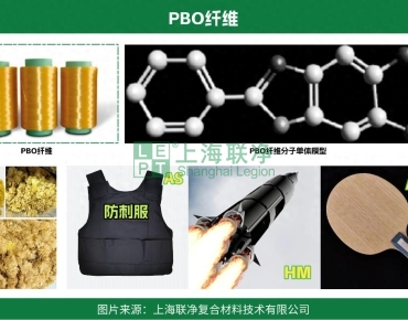 上海联净复合材料-为啥 PBO 能当 “纤维之王”？除了性能牛，合成纺丝工艺才是真硬核
