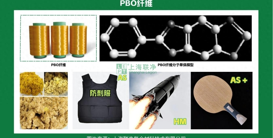 上海联净复合材料-为啥 PBO 能当 “纤维之王”？除了性能牛，合成纺丝工艺才是真硬核