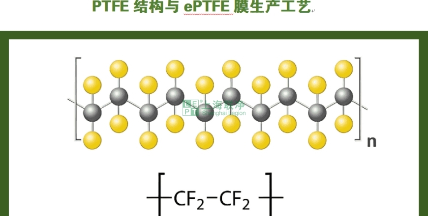 上海联净复合材料-PTFE结构与ePTFE膜生产工艺