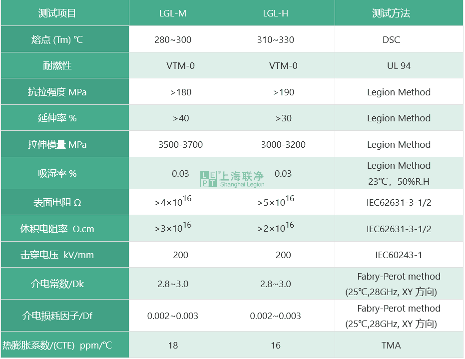 LCP膜