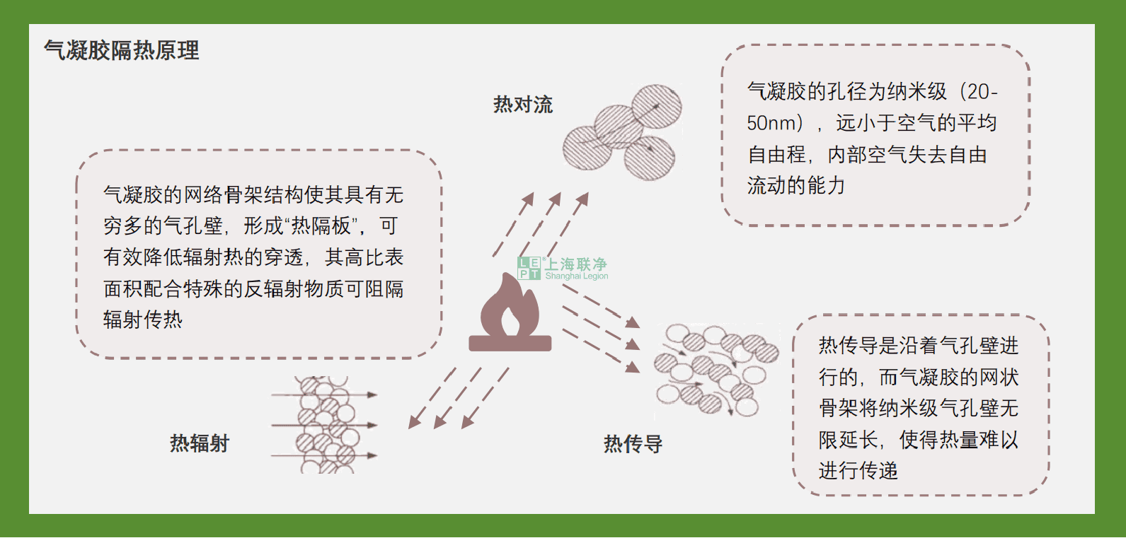 上海联净-气凝胶隔热纸/毡