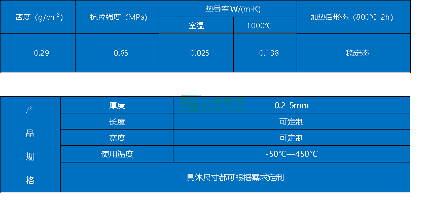 上海联净-气凝胶隔热纸/毡