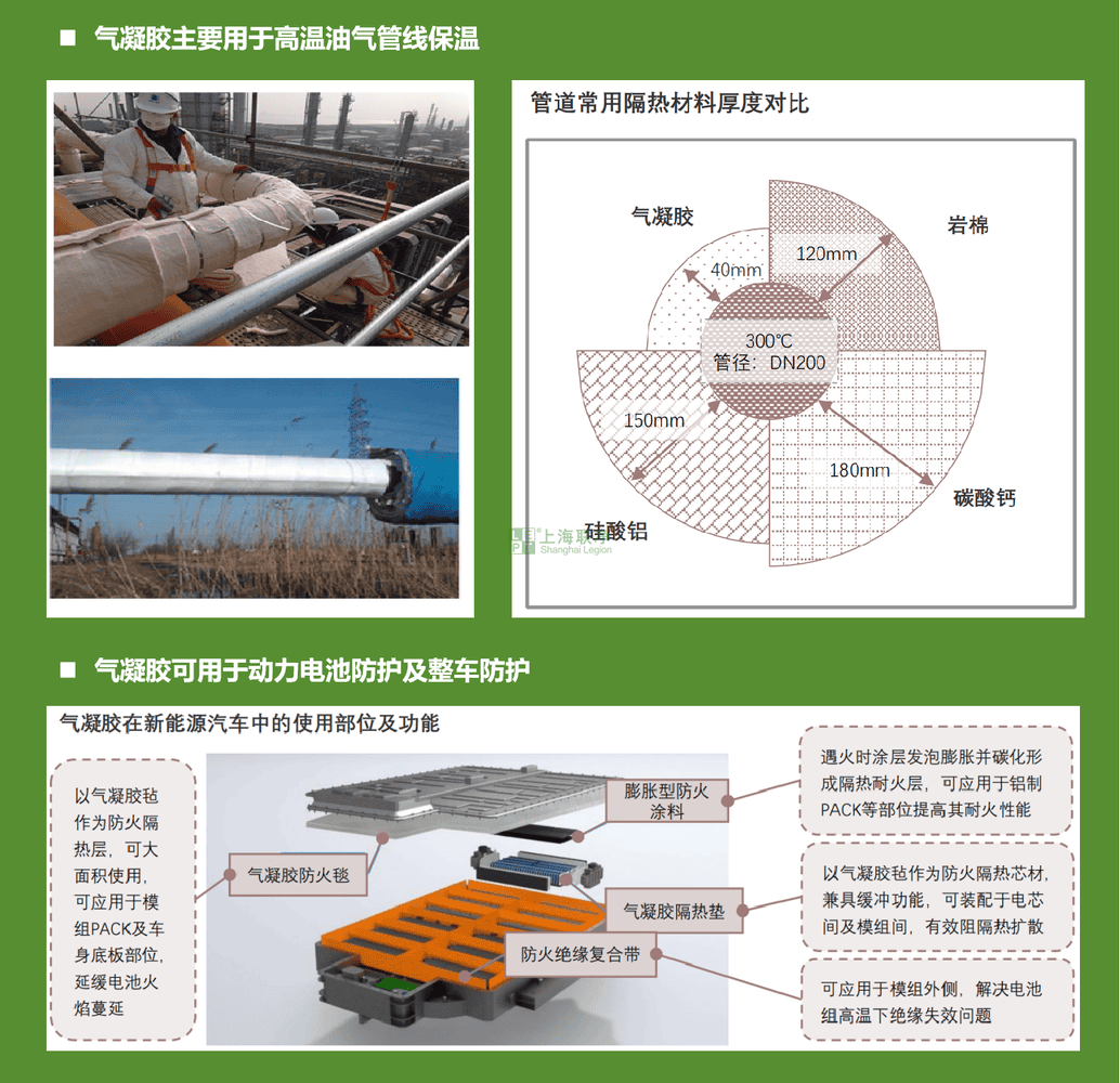 上海联净-气凝胶隔热纸/毡