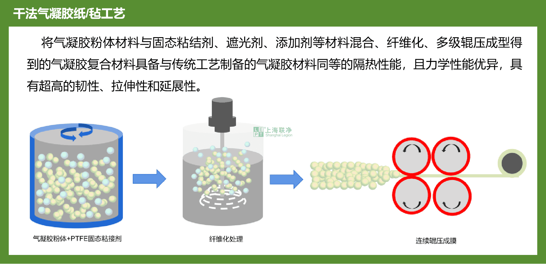 上海联净-气凝胶隔热纸/毡