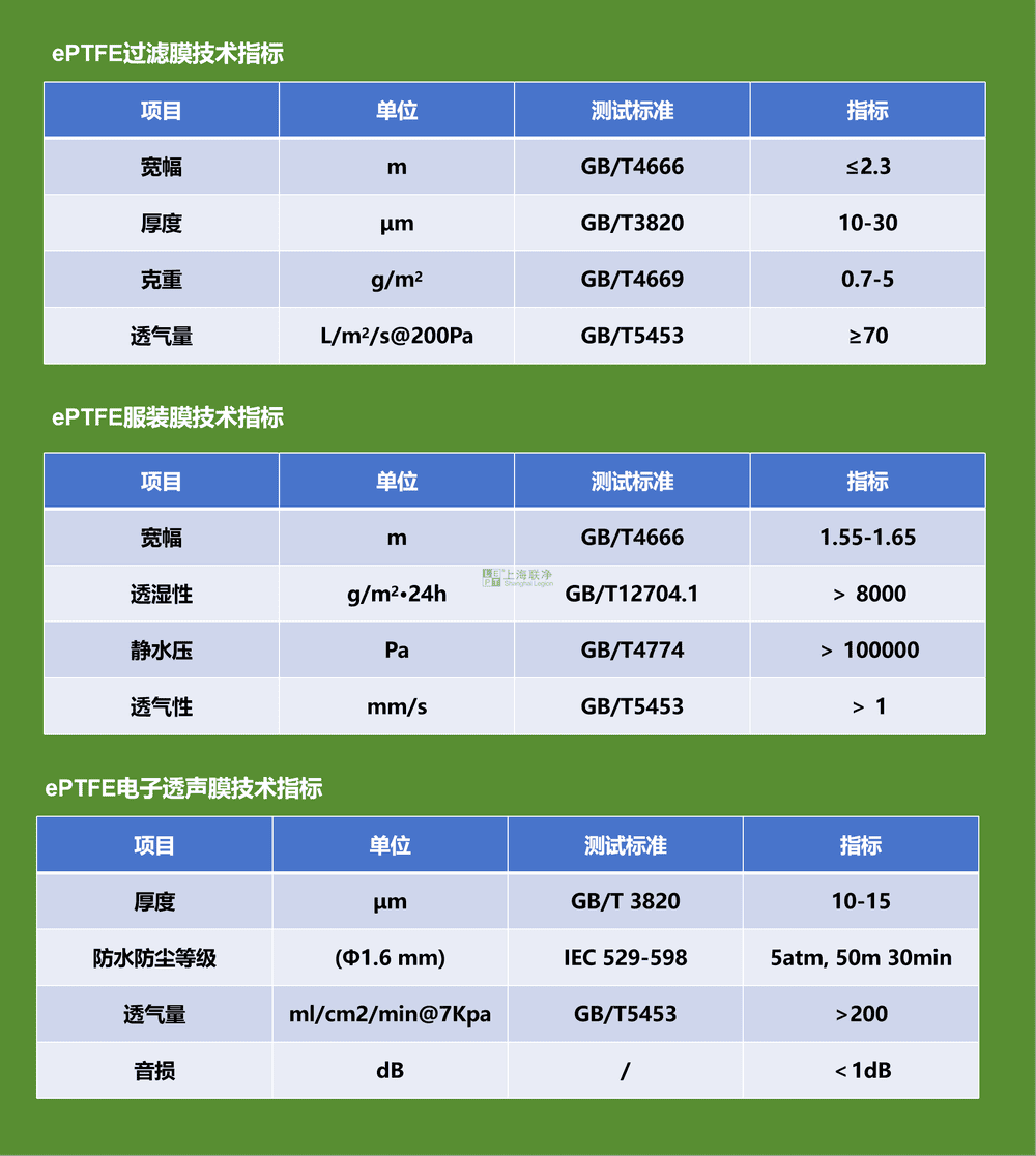 上海联净-ePTFE过滤膜技术指标