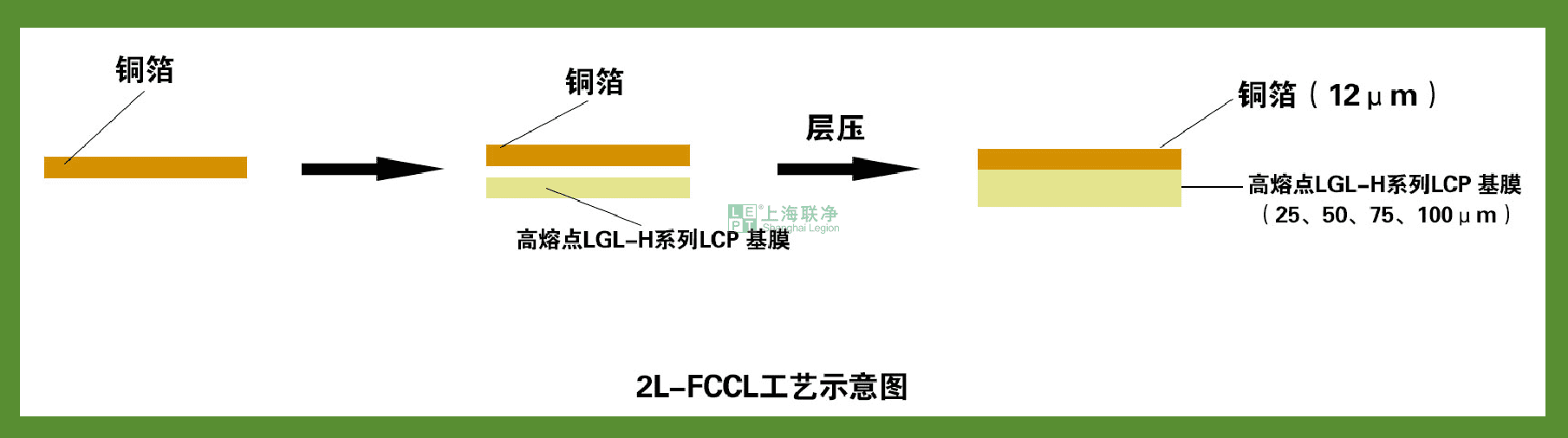上海联净-2L-FCCL工艺示意图