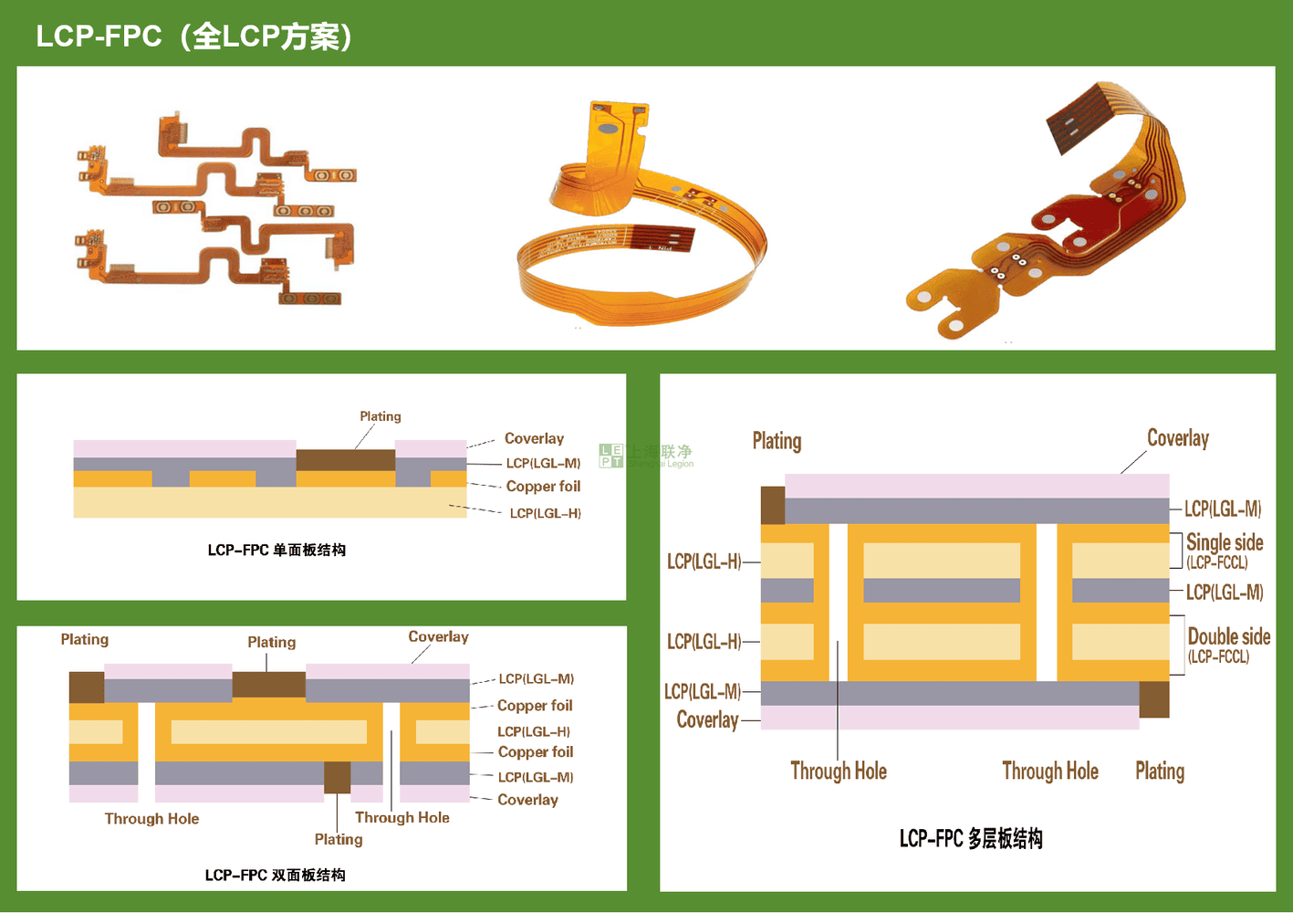 上海联净-LCP-FCCL方案