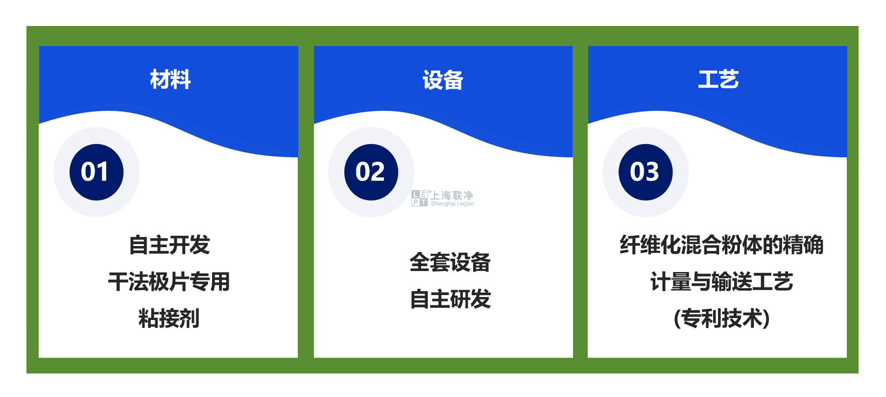 上海联净干法电极一体化解决方案