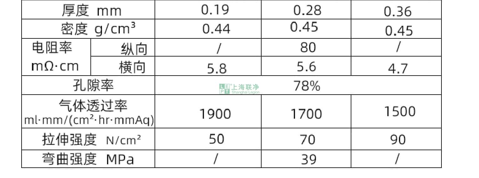 上海联净-碳纸
