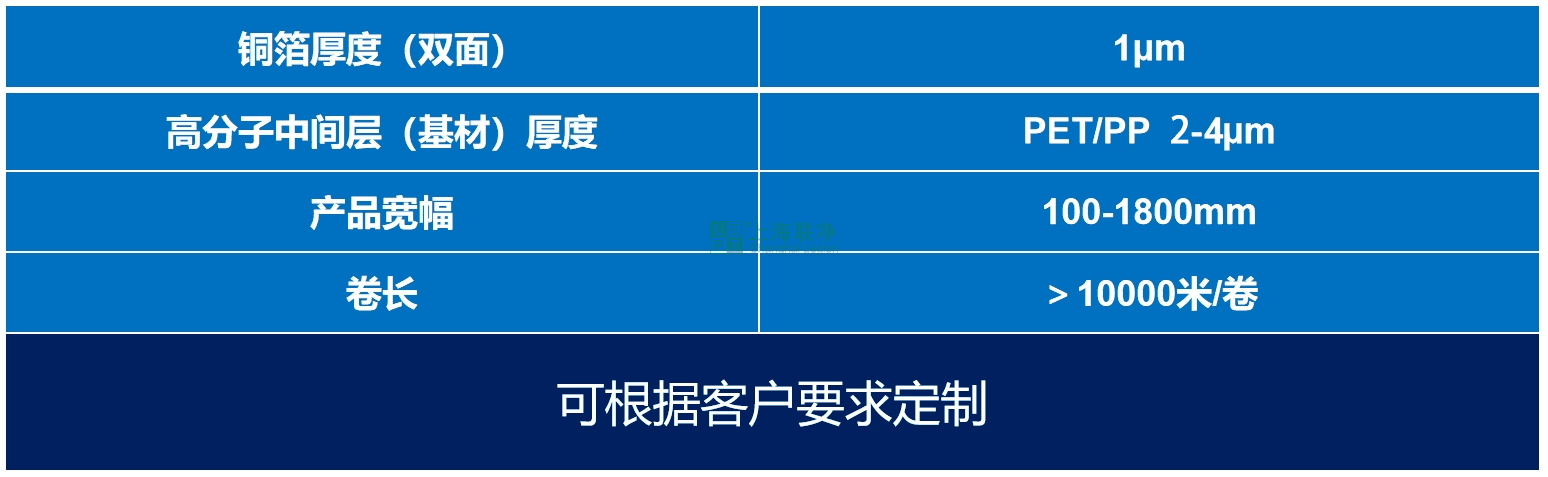 上海联净-复合铜箔产品参数