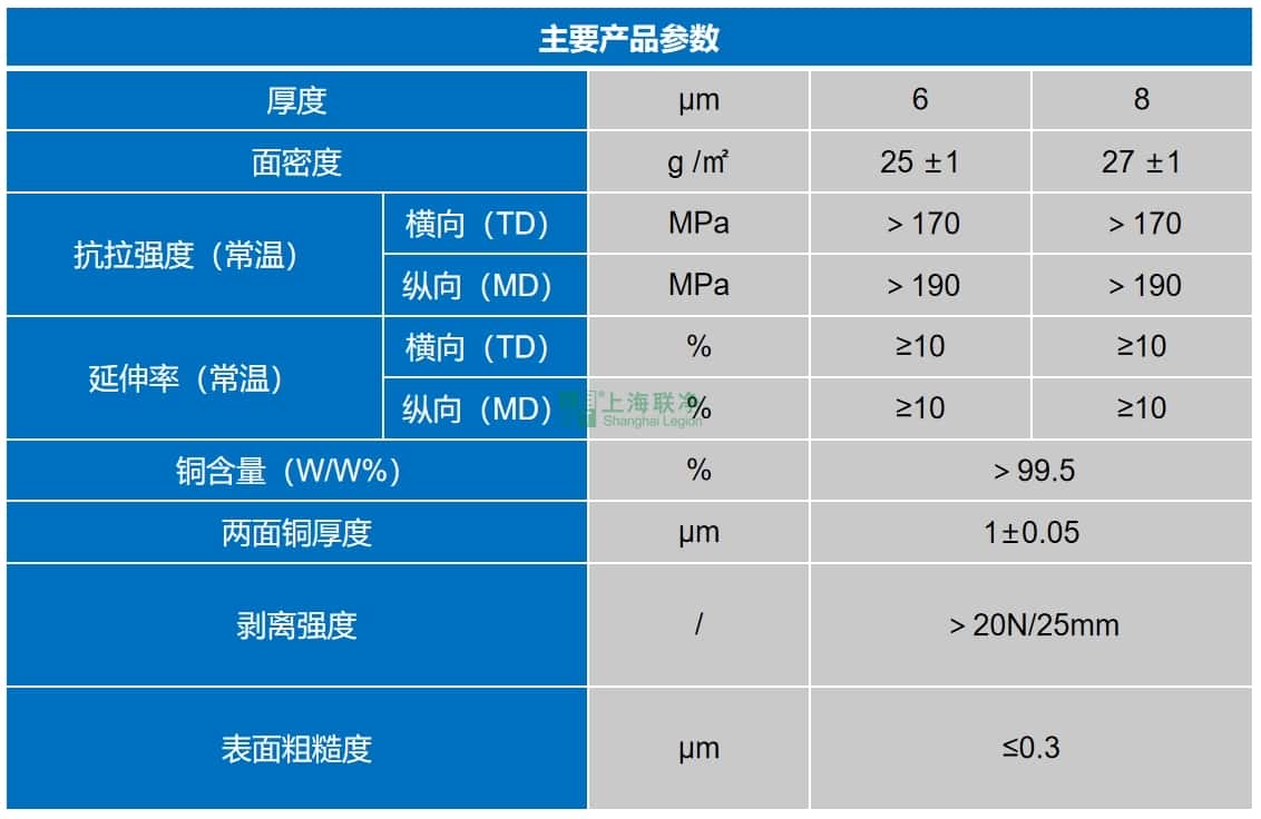 上海联净-复合铜箔主要指标