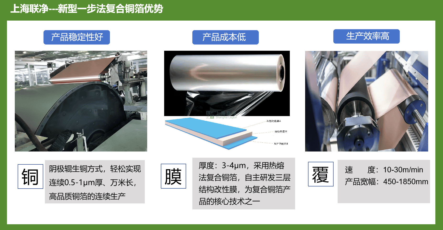 上海联净-新型一步法复合铜箔优势