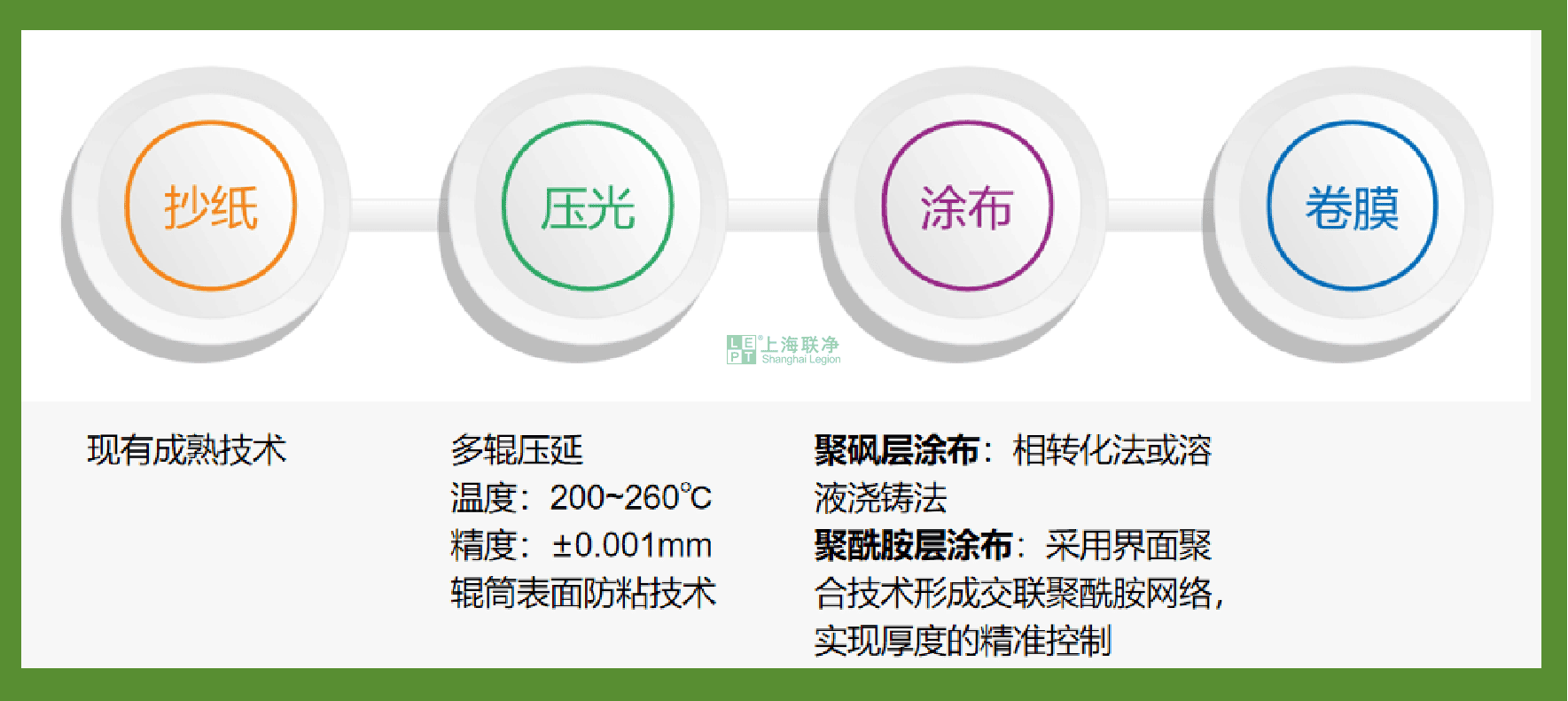 上海联净-RO基膜