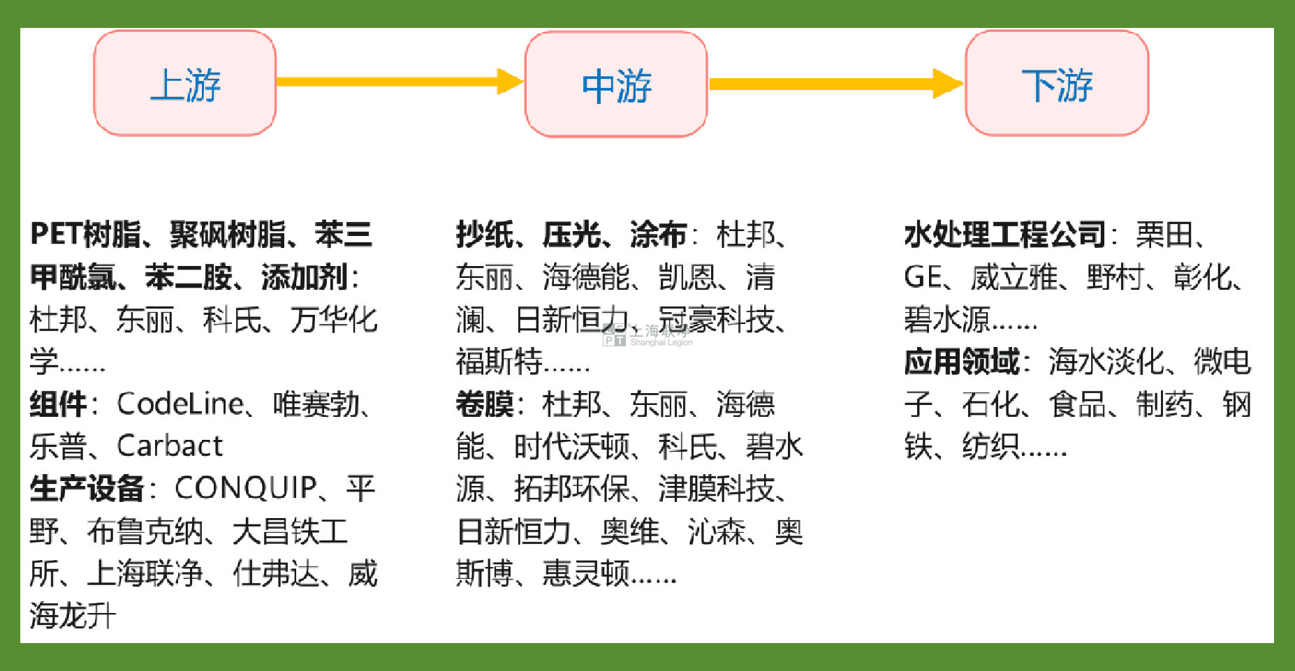 上海联净-RO基膜